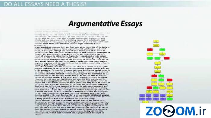  What is a Thesis Statement? 